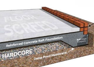 Foundations-Featured-Image